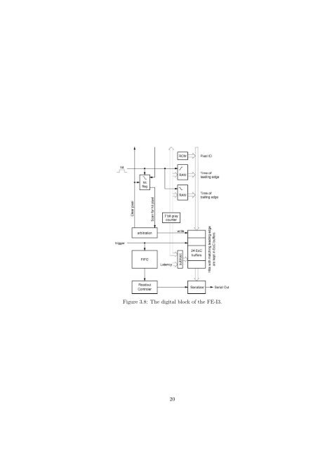 Jens Janssen Diploma Thesis - Prof. Dr. Norbert Wermes ...