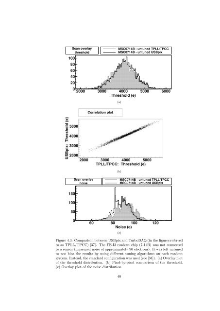 Jens Janssen Diploma Thesis - Prof. Dr. Norbert Wermes ...