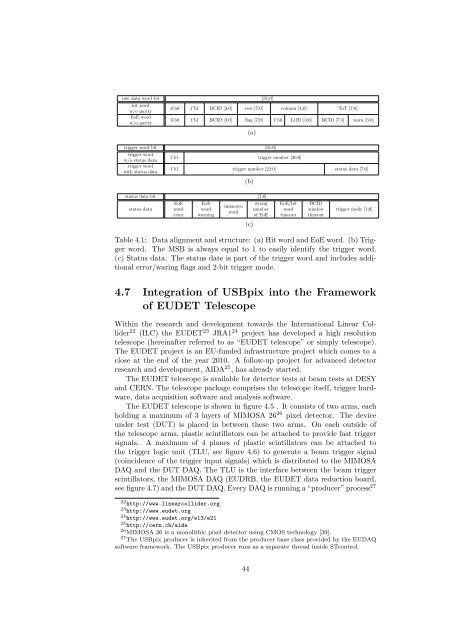 Jens Janssen Diploma Thesis - Prof. Dr. Norbert Wermes ...