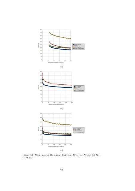 Jens Janssen Diploma Thesis - Prof. Dr. Norbert Wermes ...