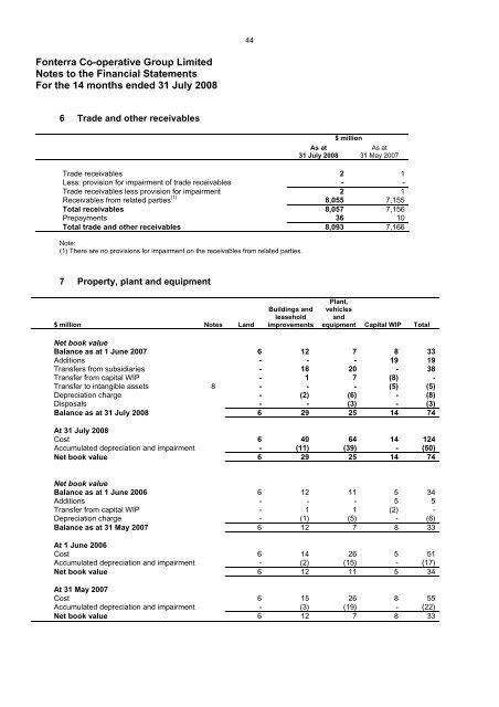 Prospectus - Fonterra