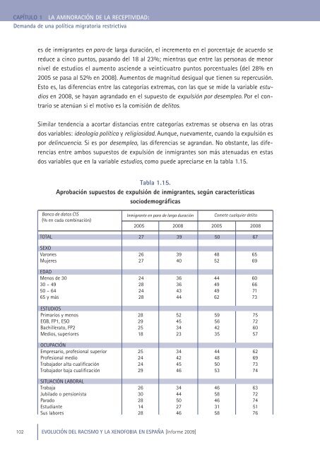 Evolución del racismo y la xenofobia en España - El País