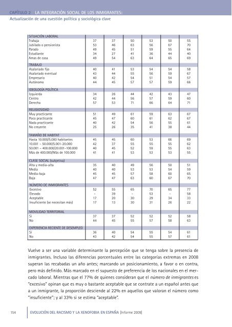 Evolución del racismo y la xenofobia en España - El País