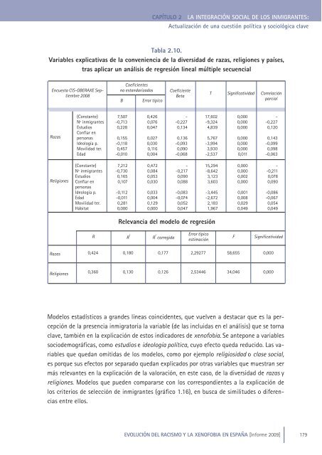 Evolución del racismo y la xenofobia en España - El País