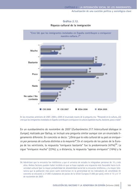 Evolución del racismo y la xenofobia en España - El País