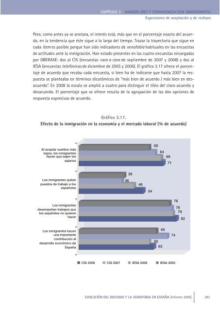 Evolución del racismo y la xenofobia en España - El País