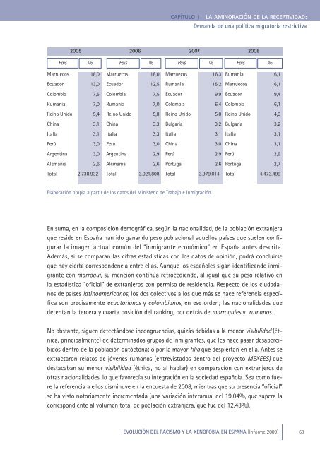 Evolución del racismo y la xenofobia en España - El País