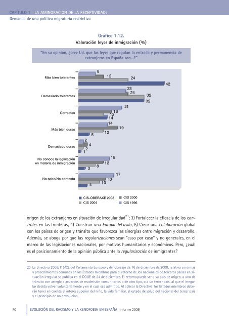 Evolución del racismo y la xenofobia en España - El País