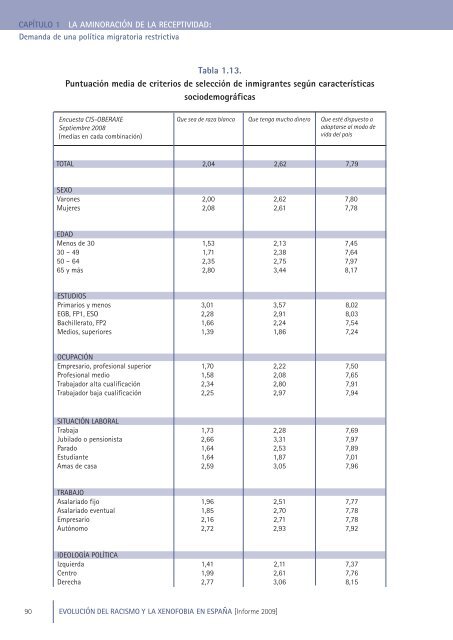 Evolución del racismo y la xenofobia en España - El País