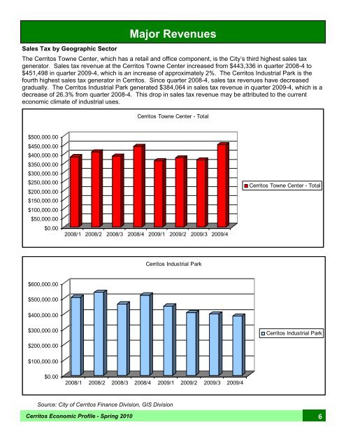 Economic Profile - City of Cerritos