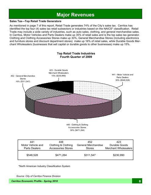 Economic Profile - City of Cerritos