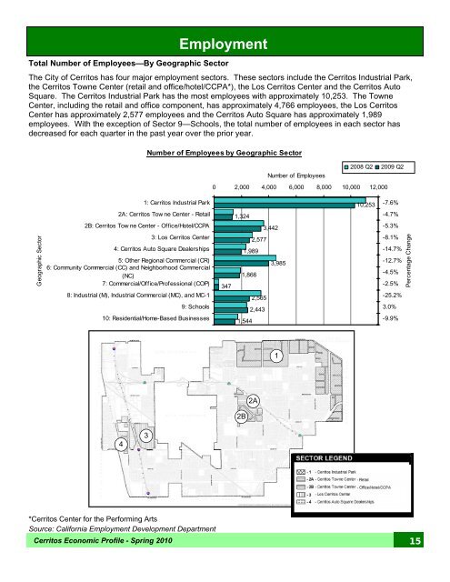 Economic Profile - City of Cerritos