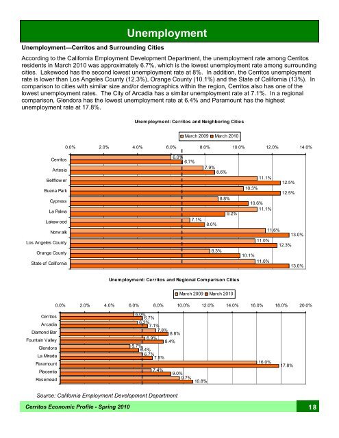 Economic Profile - City of Cerritos