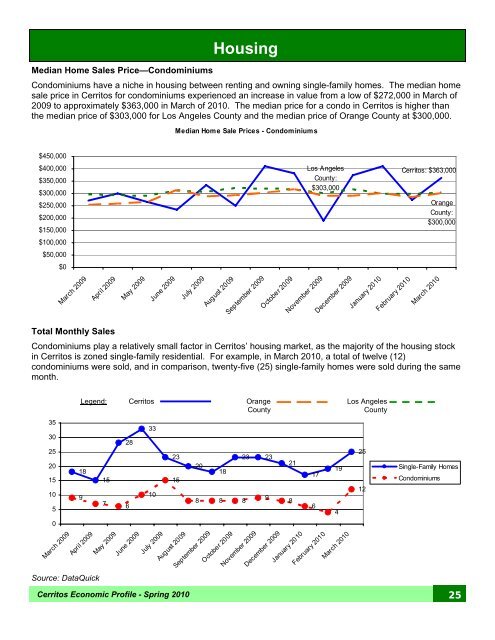 Economic Profile - City of Cerritos