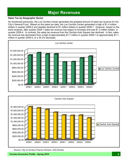 Economic Profile - City of Cerritos