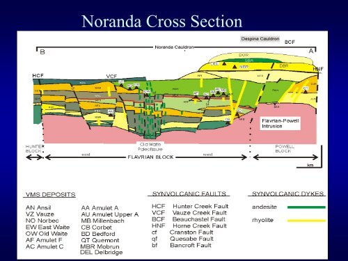 Classification and Key Characteristics of VMS Deposits