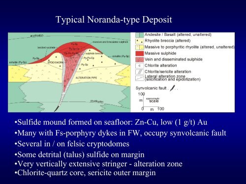 Classification and Key Characteristics of VMS Deposits