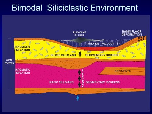 Classification and Key Characteristics of VMS Deposits