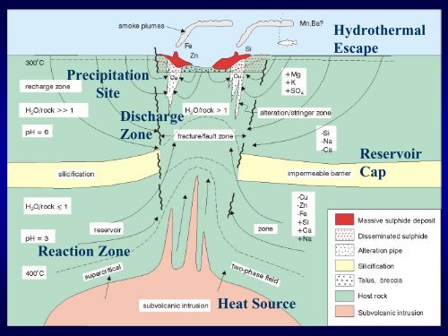 Classification and Key Characteristics of VMS Deposits