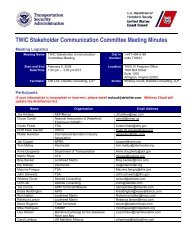 TWIC Stakeholder Communication Committee Meeting Minutes