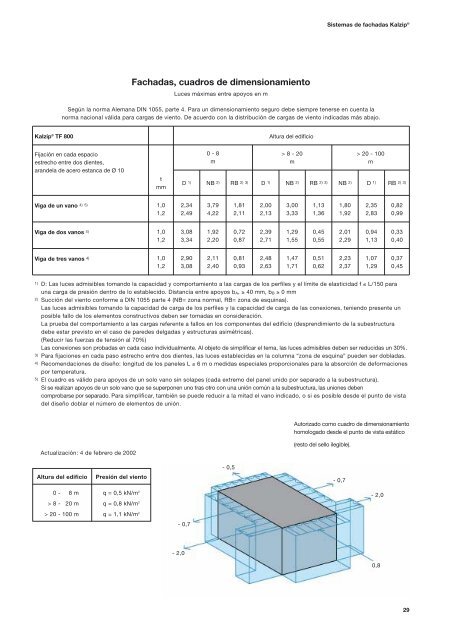 Sistemas de fachadas KalzipÂ®