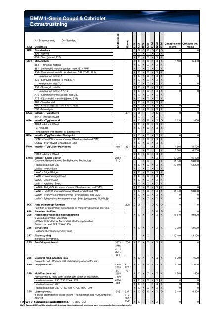 Grundpriser & extrautrustning (PDF) - Bmw