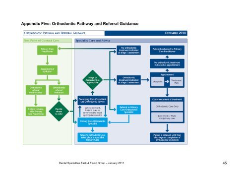 Delivering the 18 Weeks Referral to Treatment Standard Output Report