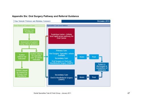 Delivering the 18 Weeks Referral to Treatment Standard Output Report