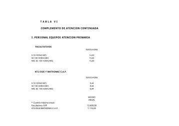 TABLA VI: Complemento de AtenciÃ³n Continuada