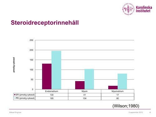 Mifepristone som preoperativ myombehandling - SFOG