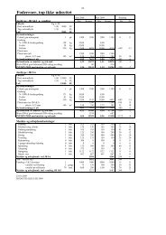 Budgetkalkuler 2009 vers 2 - LandbrugsInfo