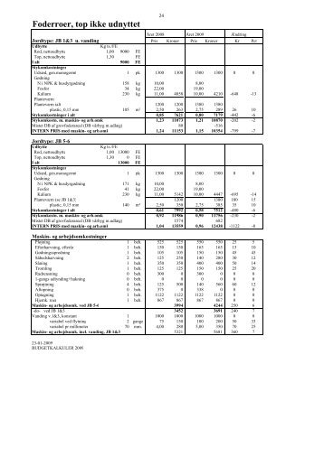 Budgetkalkuler 2009 vers 2 - LandbrugsInfo