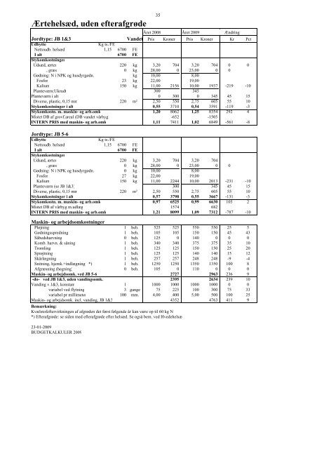 Budgetkalkuler 2009 vers 2 - LandbrugsInfo