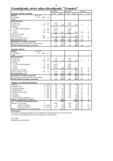 Budgetkalkuler 2009 vers 2 - LandbrugsInfo