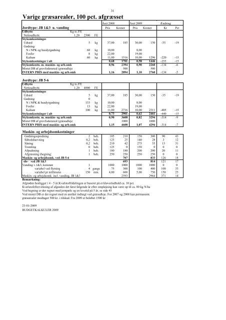 Budgetkalkuler 2009 vers 2 - LandbrugsInfo