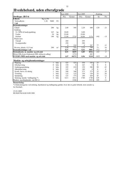 Budgetkalkuler 2009 vers 2 - LandbrugsInfo