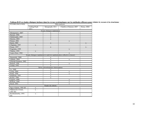 annexes du rapport - INESSS