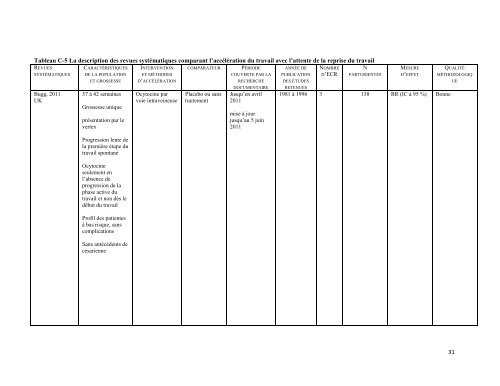 annexes du rapport - INESSS