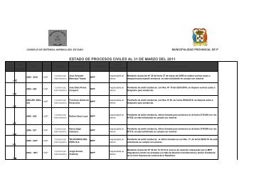 procesos civiles marzo 2011 - Municipalidad Provincial de Puno