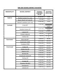 2006- 2007 SCHOOL DISTRICT TAX RATES MUNICIPALITY ...