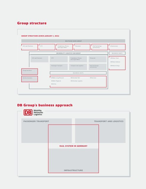 PDF Download - Deutsche Bahn AG