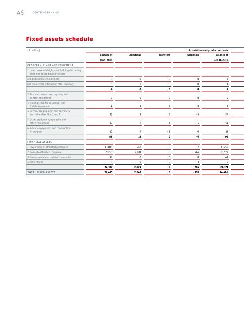 PDF Download - Deutsche Bahn AG