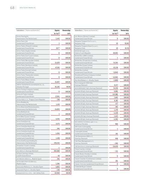 PDF Download - Deutsche Bahn AG