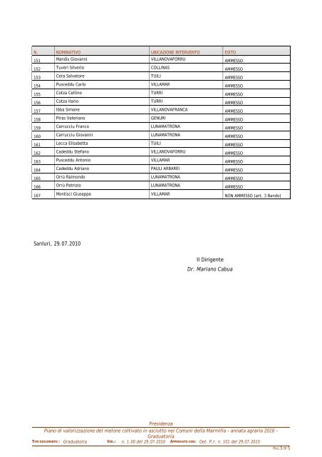 Graduatoria n. 530/10 - Provincia del Medio Campidano