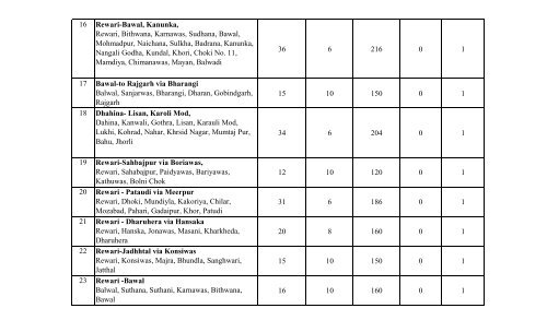 haryana transport policy 2010 (english) - Government of Haryana