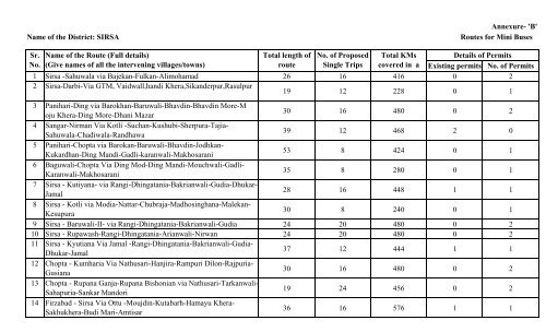 haryana transport policy 2010 (english) - Government of Haryana