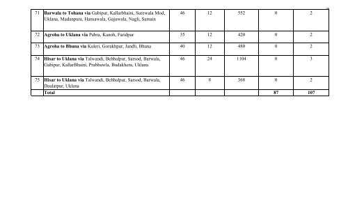 haryana transport policy 2010 (english) - Government of Haryana