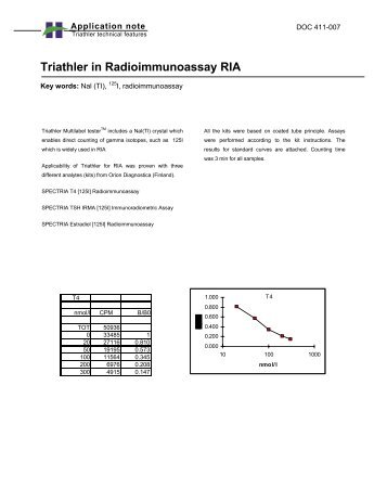 Triathler in Radioimmunoassay RIA - Hidex