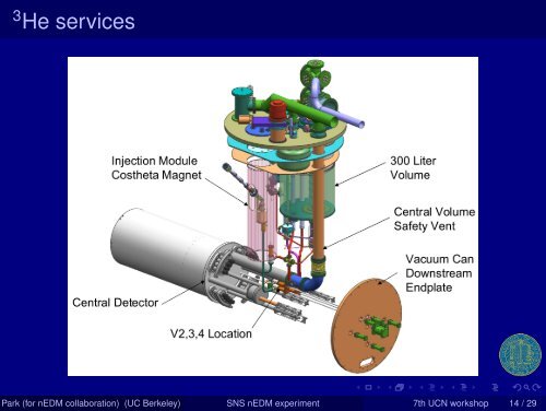 The SNS neutron EDM experiment - 8th International UCN ...