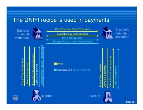 Improved Reliability of Retail & Commercial Payments Information